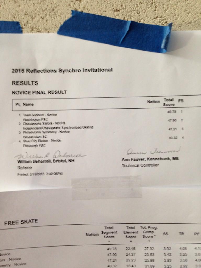 2014Reflections's tweet image. Novice Results