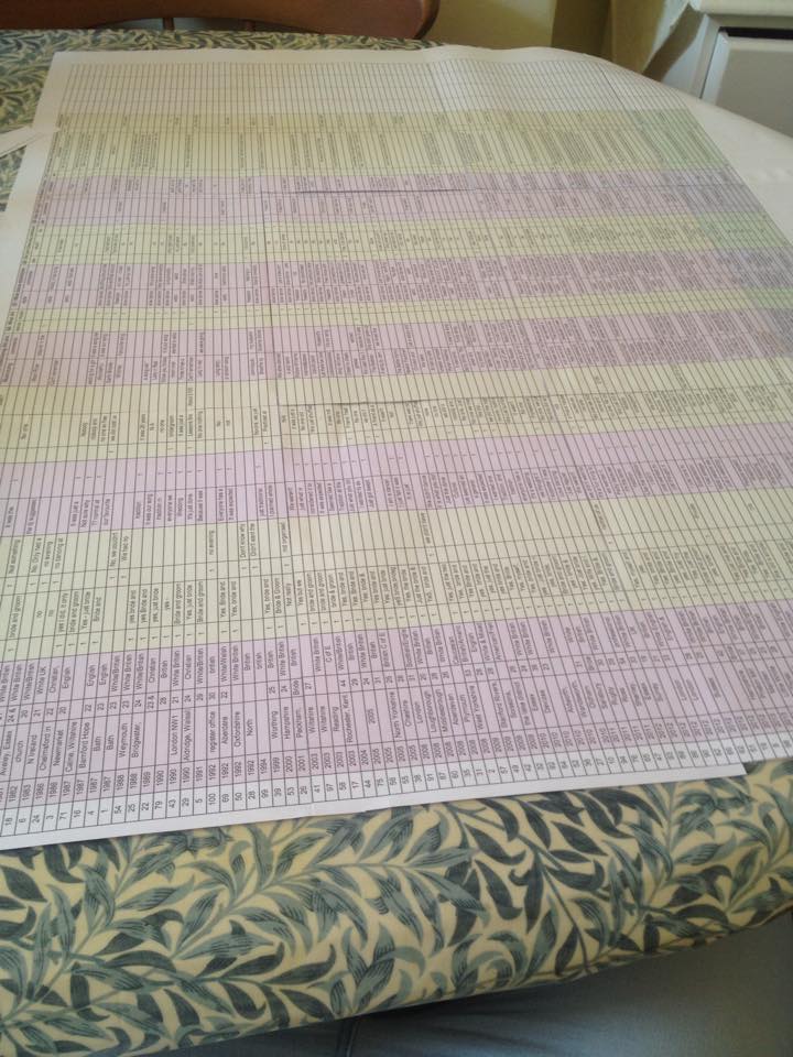 FirstDanceInfo's tweet image. Thank you to everyone who filled in my First Dance survey - The results are in! #dissertation #firstdancesurvey