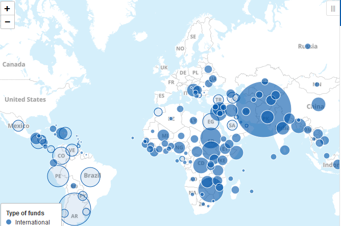 UN Development tweet media