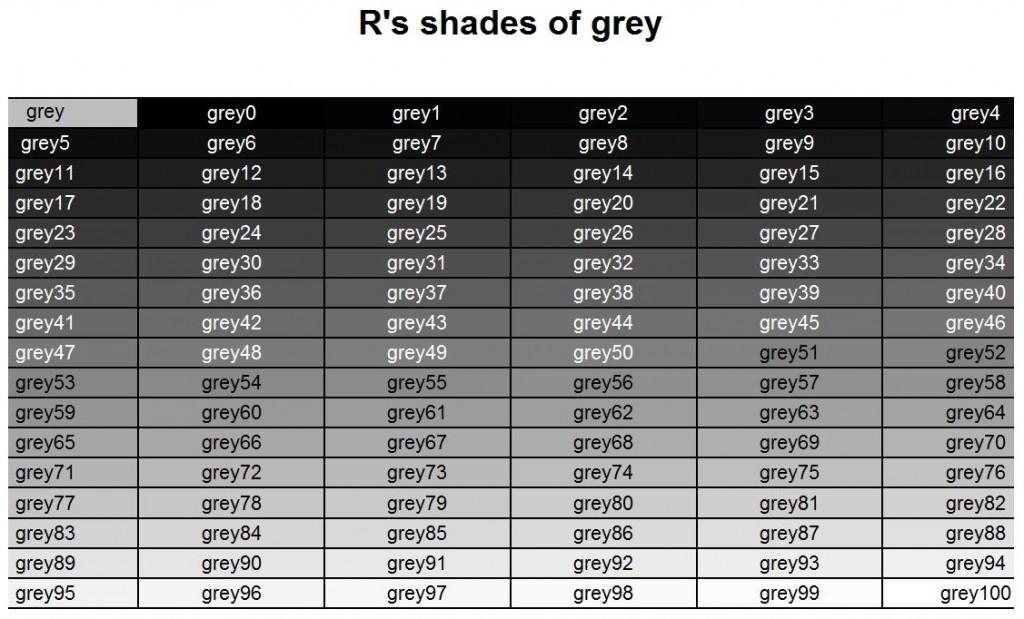 R has 102 shades of grey