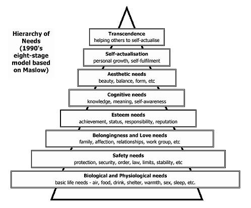 Space_NoSleep's tweet image. #MaslowsHierarchyofNeeds #Transcendence