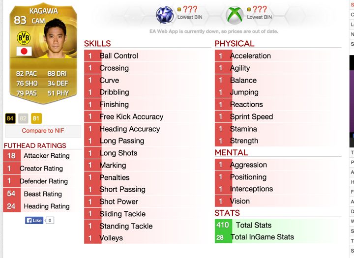 ZwebackHD's tweet image. Those stats!!