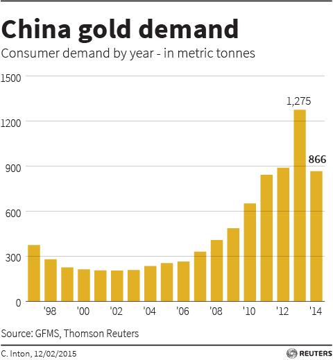 ClydeCommods's tweet photo. #Gold is currently caught between some bullish potential and a more sobering current reality. http://t.co/JICa0bQol6 http://t.co/O7WnlbEPzv