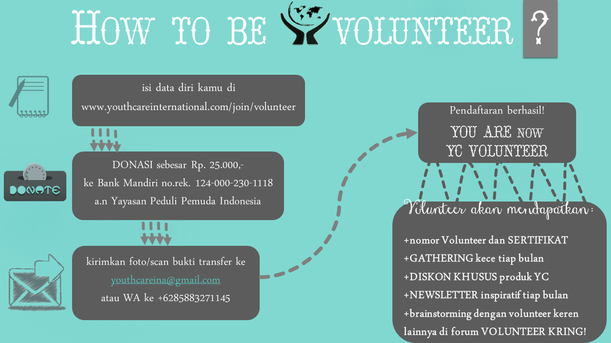 YouthcareID's tweet photo. Udah baca ini? http://t.co/OJ09uPm7L6 pasti semakin pengen gabung yc kan? cek di #joinyc ya! http://t.co/oDHrDrrV3Z