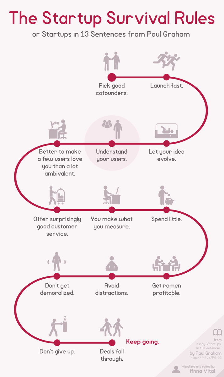 LucAndria's tweet photo. The Startup Survival Rules - or Startups in 13 Sentences http://t.co/KHJ0psFQLm http://t.co/viFXPkxkHa
