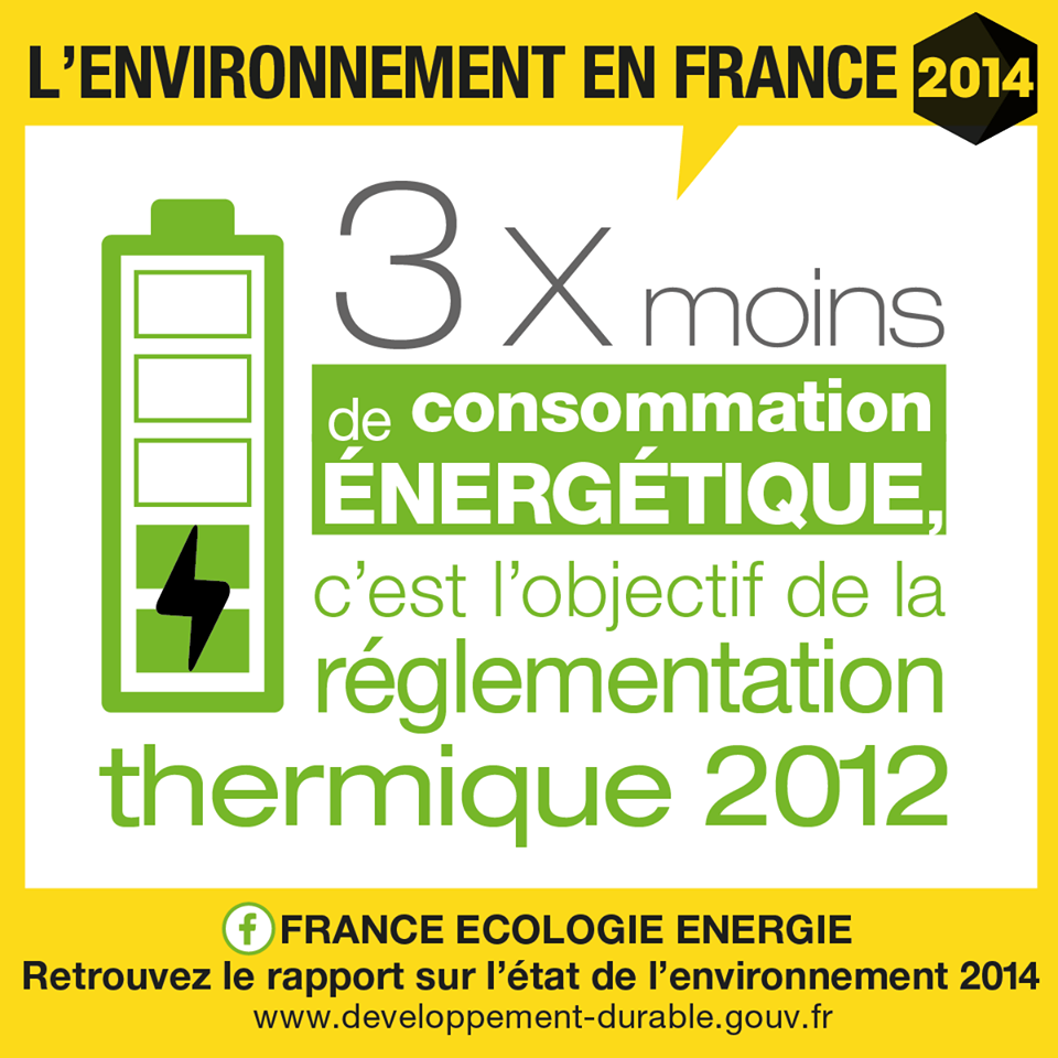 idealenr's tweet photo. 3x moins de #consommation #énergétique c'est l'objectif de la #réglementation #thermique 2012! http://t.co/rs5IaRc0Fq http://t.co/nfPAnc0FOa