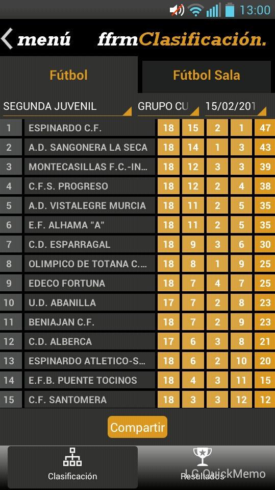 ADSangoneraSeca's tweet photo. Y así queda la clasificación... http://t.co/lMi48vZAWR