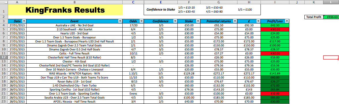 ExpertTipper's tweet photo. Hello all - Members tips only now tonight. Make sure you get involved. Closing membership @ 5PM. 

#KINGFRANKTIPS http://t.co/BhIDnqDOpO