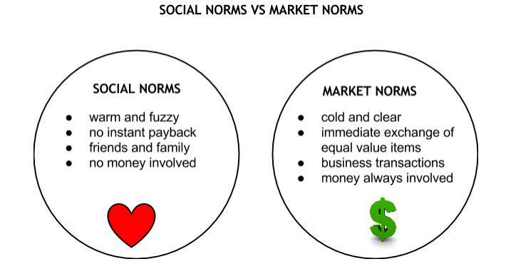 How To Tap Into Social Norms to Build a Strong Brand buff.ly/1BU3BiV via <a href="/Moz/">Moz</a>