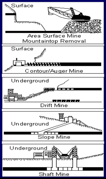 greencindia's tweet photo. Environmental Impact Assessment Studies (#EIA) For Mining Projects http://t.co/WoJROrwrb9
#greencindia #EIA #EMP http://t.co/JnkZO6jLD5