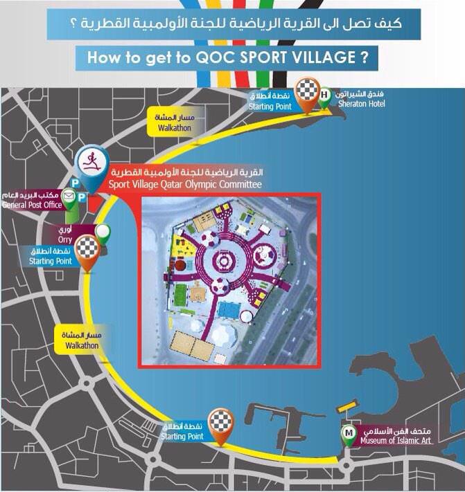 qatar_olympic's tweet photo. Need directions to get to the QOC #SportVillage? It's located near the #Doha post office #QNSD2015 @Qatar_NSD #FEB_10 http://t.co/CKqw7rOhvd