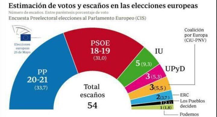 Partitocracia tweet media