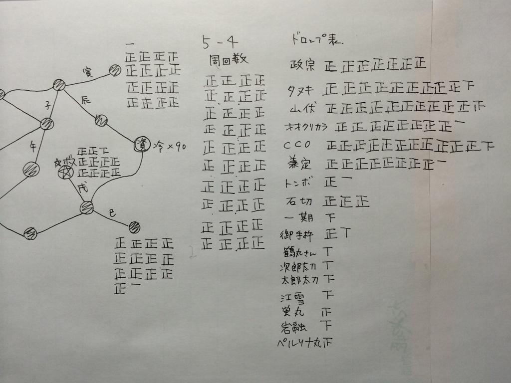 一応…記録として…、、5-4、200周目。 
