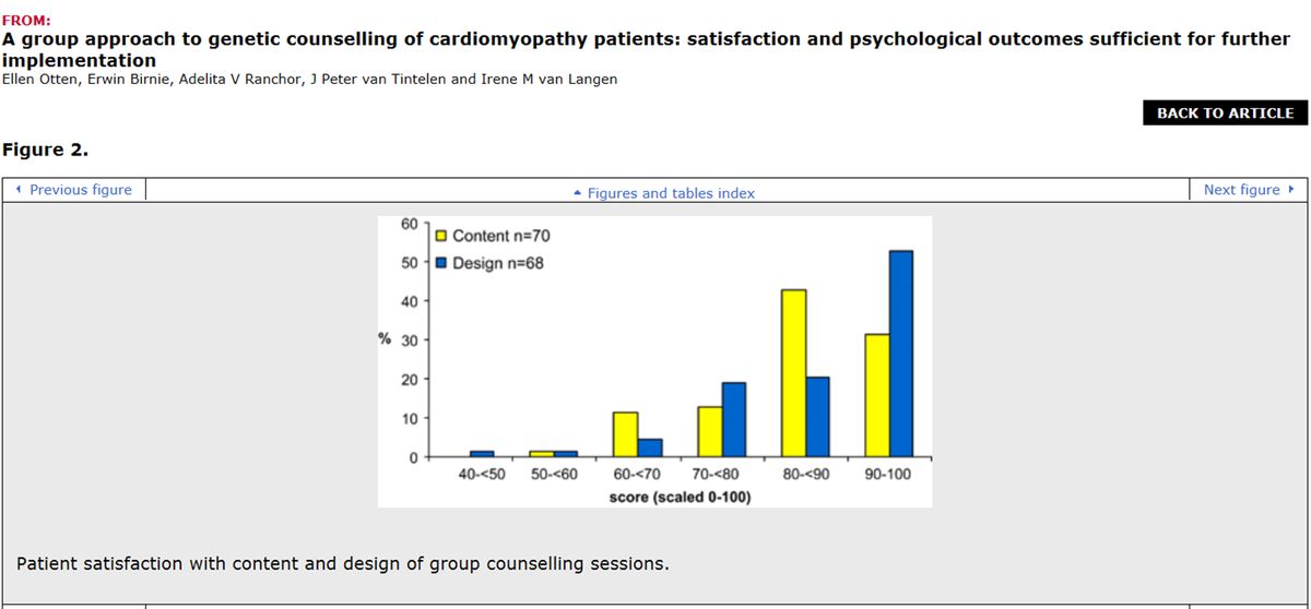 CDC_Genomics's tweet image. Is group genetic counseling an acceptable alternative to individual counseling?  nature.com/ejhg/journal/v… #EJHG