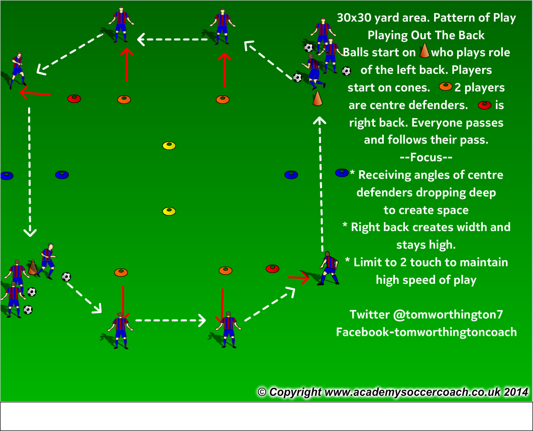 coachTDW's tweet photo. Playing out of the back patterns. Part 1 and 2. @SD_Coaching @coachingbadges @SoccerResource @soccerstudentne http://t.co/IUgsjHHwEC