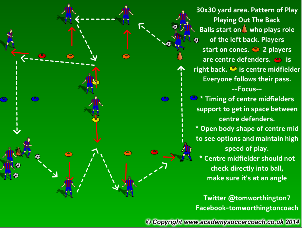 coachTDW's tweet photo. Playing out of the back patterns. Part 1 and 2. @SD_Coaching @coachingbadges @SoccerResource @soccerstudentne http://t.co/IUgsjHHwEC