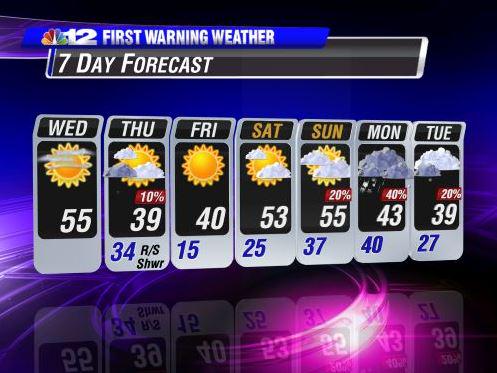 KellyAvellino's tweet photo. 55 DEGREES in RVA this afternoon!! #SpringFeva! http://t.co/HKX7EFEmes