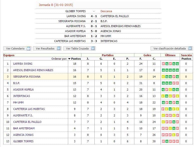 FSMHUmm's tweet photo. Jornada 8 http://t.co/mnI3y30rUP