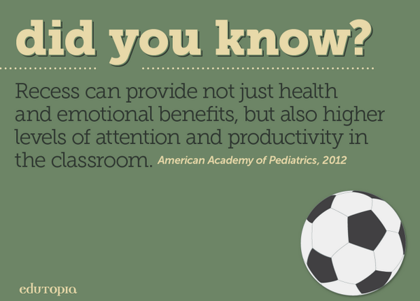 edutopia's tweet photo. Learn about the powerful role that #recess plays in learning: http://t.co/2EHV8O4vcM. #GSPD http://t.co/lI8snHLssK