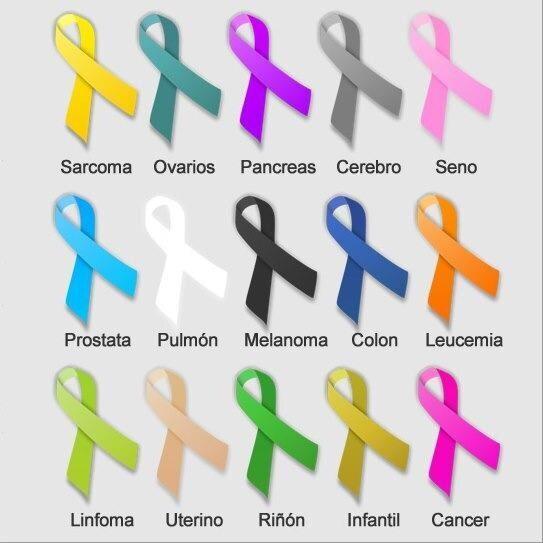 Doc A Twitter Sabes Qué Simbolizan Los Listones De La Lucha Contra El Cáncer Según Su Color Http T Co Qjhnwbqubk