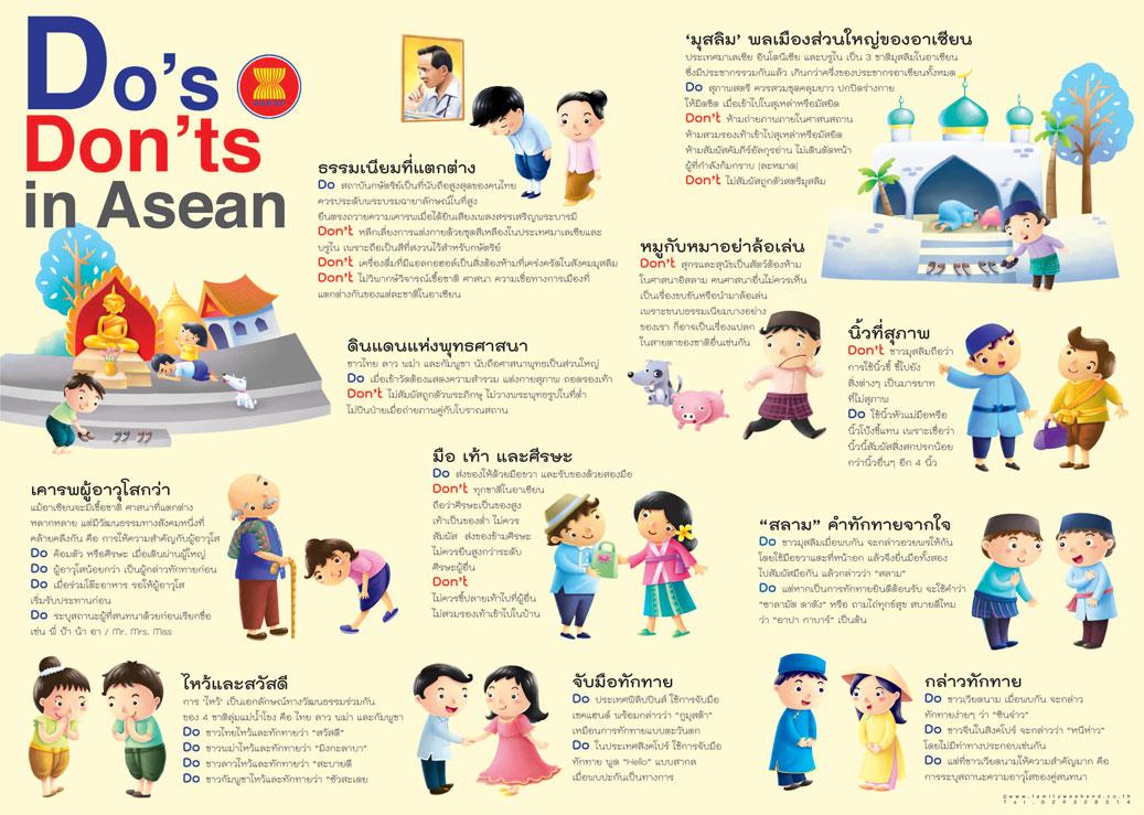 ASEANupdates's tweet image. Do's or Don'ts สิ่งที่ควรทำและไม่ควรทำในกลุ่มประเทศอาเซียน #เกร็ดความรู้อาเซียน