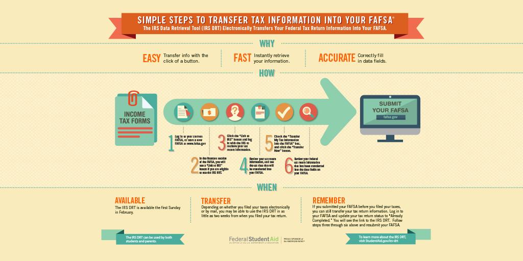 Why you should use the IRS Data Retrieval Tool to complete your FAFSA: 1.usa.gov/1KsgyVD