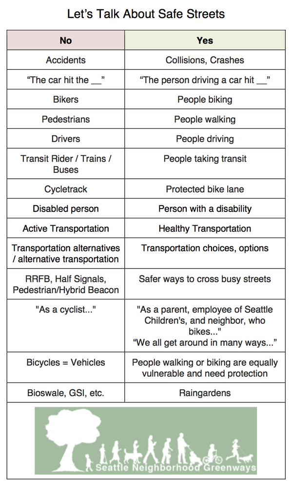 StyleSheSpoke's tweet image. Be wise with your words - how language helped Seattle overcome the "war on cars" ideology peopleforbikes.org/blog/entry/how…