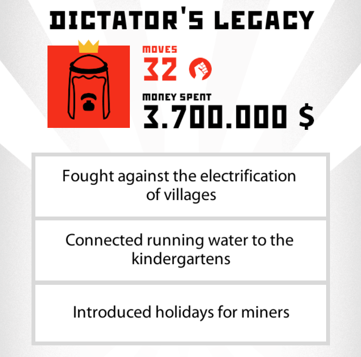 mobiletesting3's tweet image. I continued 32 moves to the post of Dictator!
itunes.apple.com/app/id94345332…