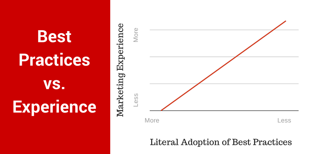 How to Effectively and Accurately Use Data to Inform Your Social Media buff.ly/1CYtzFZ