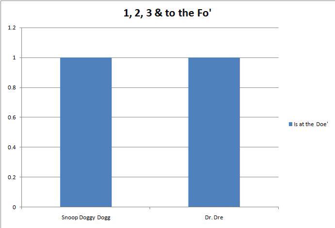 Probabilities of <a href="/SnoopDogg/">Snoop Dogg</a> and <a href="/drdre/">Dr. Dre</a> being at the door