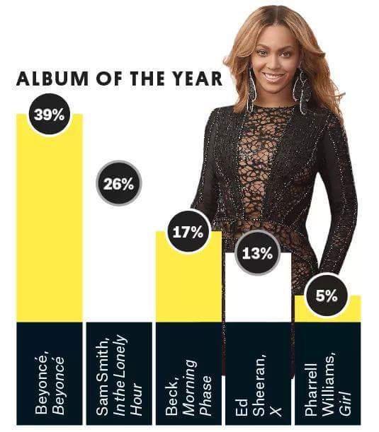 beyavalanche's tweet photo. Só acho que essa votação ta dando o que falar ... http://t.co/Lij6pCYIYn