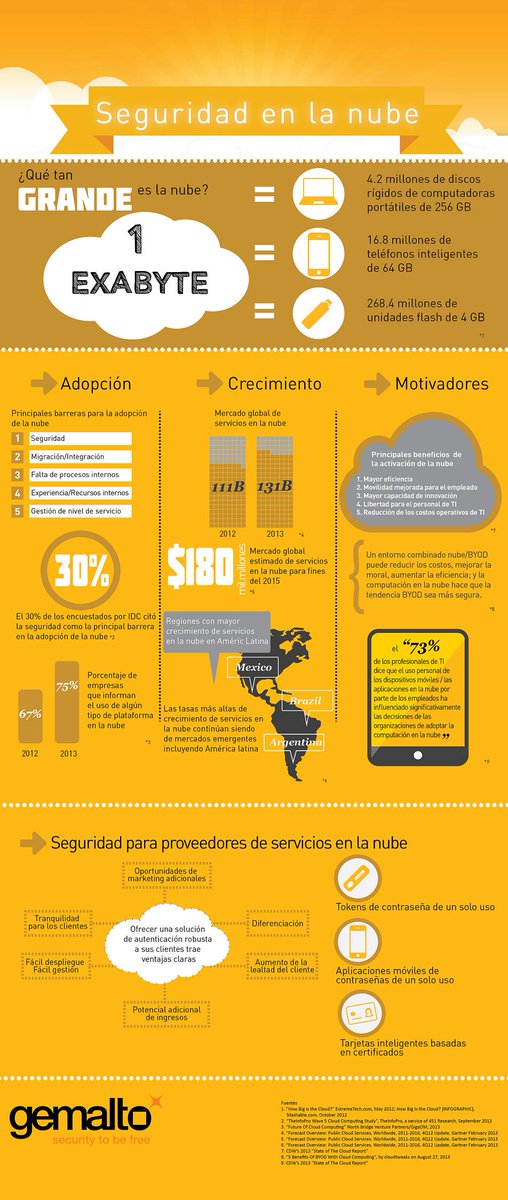 THE STANDARD CIO AMERICA LATINA tweet media