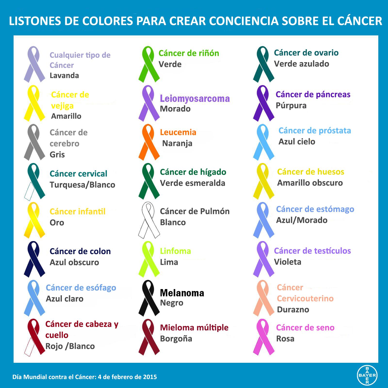 Bayer México در توییتر Conoce El Significado De Los Listones De Colores Y Crea Conciencia Sobre El Cancer Diamundialcontraelcancer Bayer Http T Co Tzdyavrym6