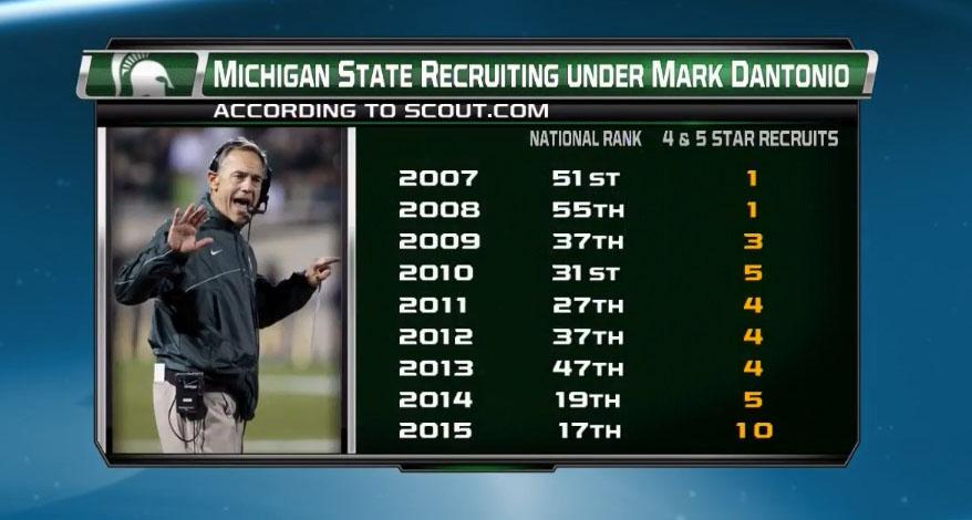 tOfficial MSU Football Recruiting Thread: Class of 2015 - Page 9 B9CFi8wIUAEH18D