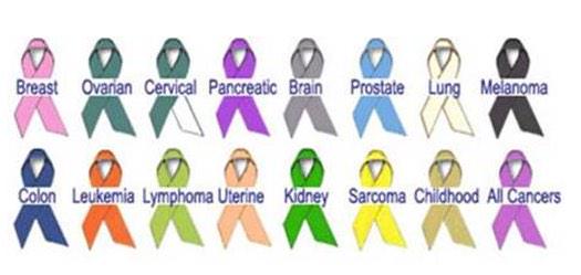 makecancerknown's tweet photo. rt to spread the word about cancer #WorldCancerDay http://t.co/bICvzgOGcR