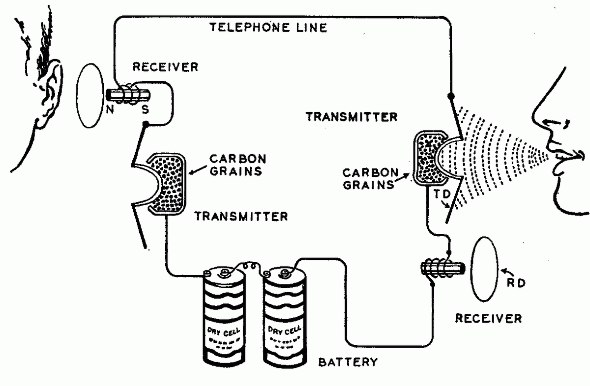 doctorow's tweet photo. HOWTO make an intercom out of obsolete corded phones http://t.co/5DsLIZ0OTc http://t.co/9rVFKLO6Sd