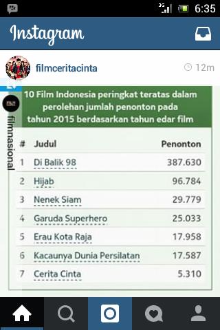 Regram @FilmCeritaCinta alhamdulilah, sukses terus buat para crew dan pemain nya, terus berkarya ya <a href="/deraa93/">dherasiagian</a> love you