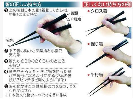 Lala 誤った箸の持ち方 の人 こんなに多い 今からでも直せるか 産経新聞 Http T Co Psulnfj4oe 写真の 正しい持ち方 中指が間違っているじゃん むしろ並行箸の持ち方で先を揃えるのが綺麗な持ち方 Http T Co Fo4q14yl8f Twitter Lala 誤った箸の持ち方 の人 こんなに多い 今からでも直せるか 産経新聞 Http T Co Psulnfj4oe 写真の 正しい持ち方 中指が間違っているじゃん むしろ並行箸の持ち方で先を揃えるのが綺麗な持ち方 Http T Co Fo4q14yl8f Twitter