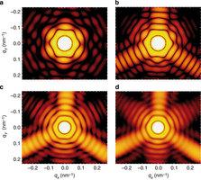 QuantaPsiPhi's tweet image. 3D-architecture of individual free ​Silver #Nanoparticles captured by #XrayScattering
#Nanotechnology