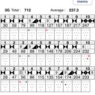 iBowlAlot's tweet photo. Yay! 247 232 233 712 - a couple mistakes but overall pleased. #lazy #bowling #Bowling_Scores http://t.co/poscwttWBO
