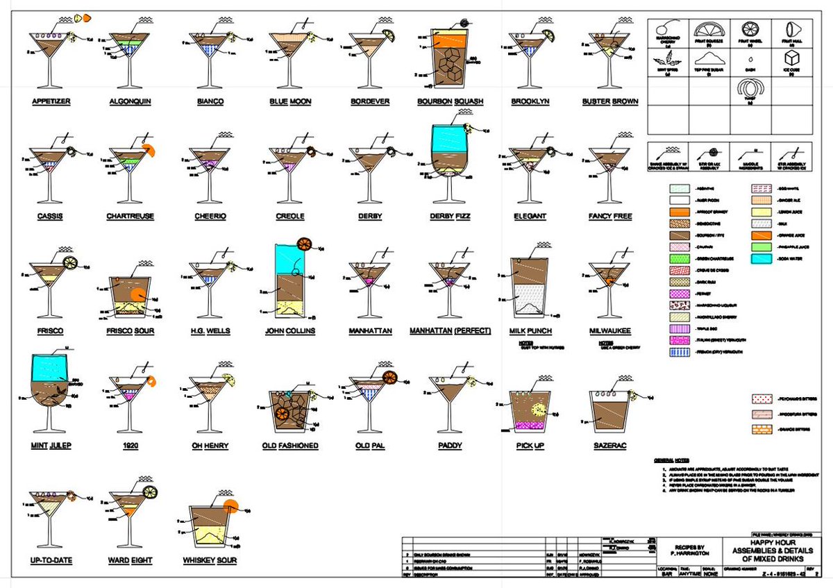 DXListing's tweet image. What a cocktail mixing recipe from handdrawing!
Need a cocktail pourer?
See here ==&amp;gt; dxurl.com/RXNE