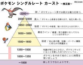 メモ 自分用メモ また読みたい構築集保管場所 のんびりポケモン日記