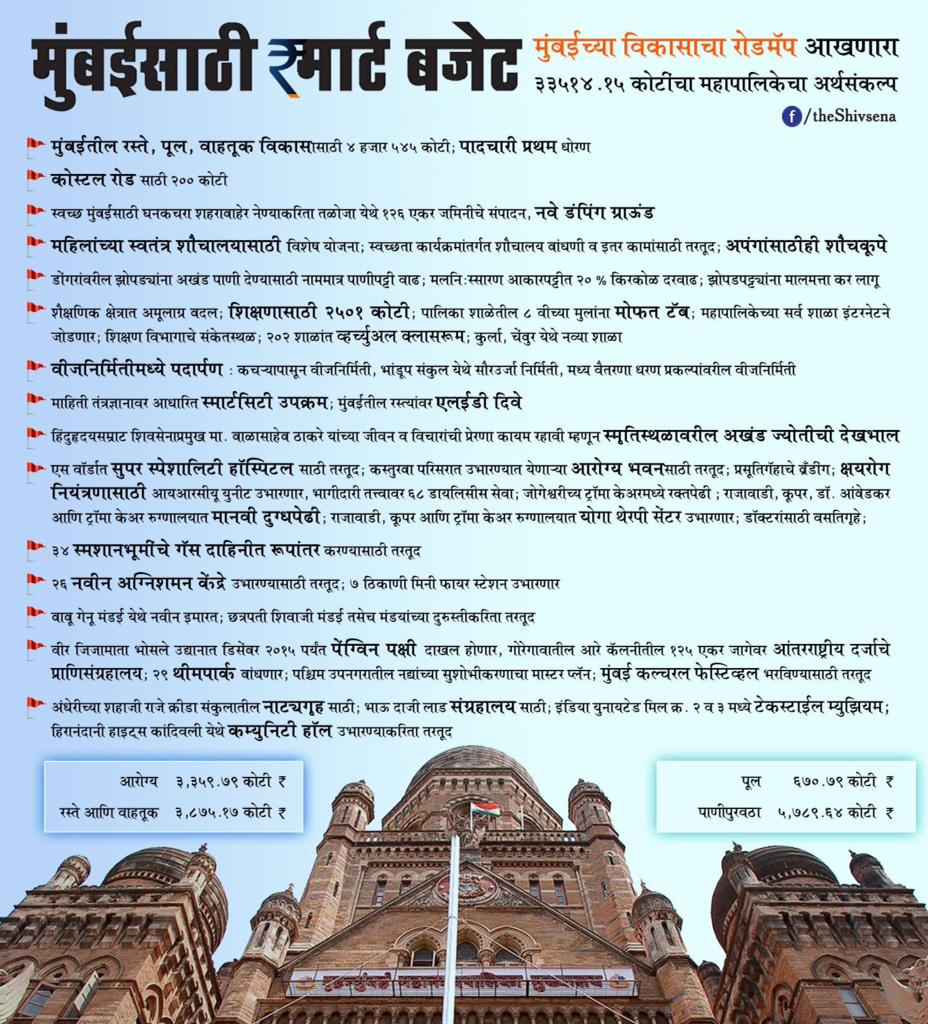 PDChilap's tweet image. #SmartBudget 4 #Mumbaikar 
@AUThackeray @RavindraWaikar @Rajput_Ramesh @iamsidd_s @shashikantzore1 @AmitBhadricha