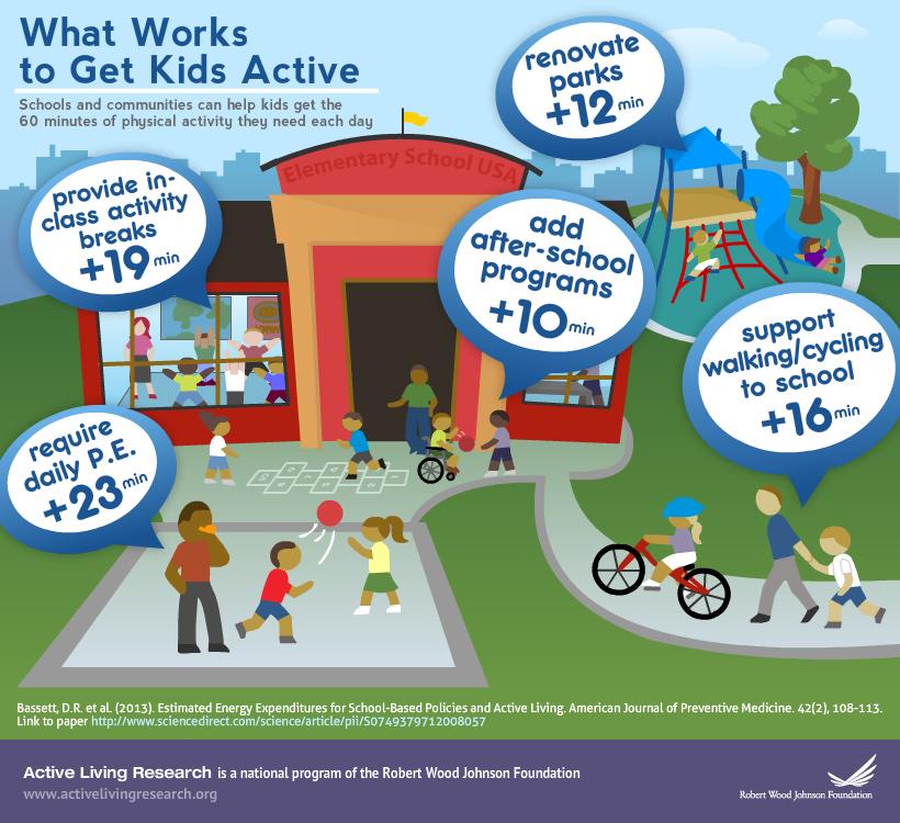 5 great tips to help children enjoy at least 60 minutes of daily physical activity &amp; active play! Via <a href="/AL_Research/">ActiveLivingResearch</a>