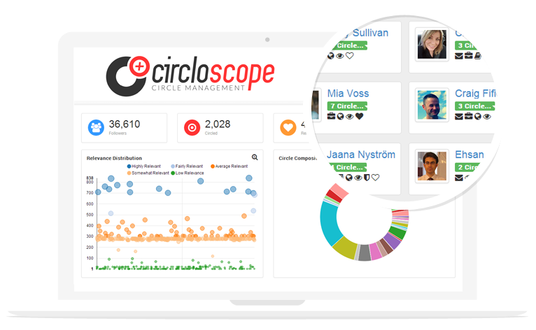 The 8 Essential Tools That Keep a Social Media Agency Humming buff.ly/16gosnA