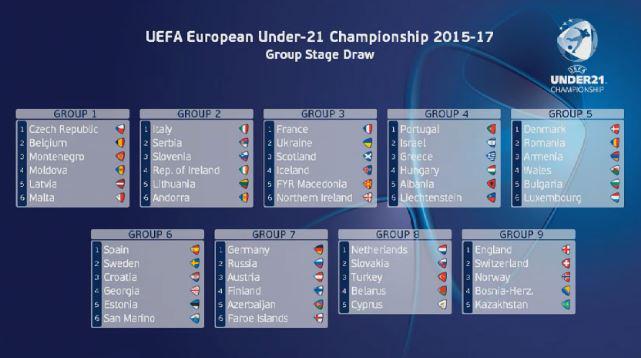 All of the groups afte the draw