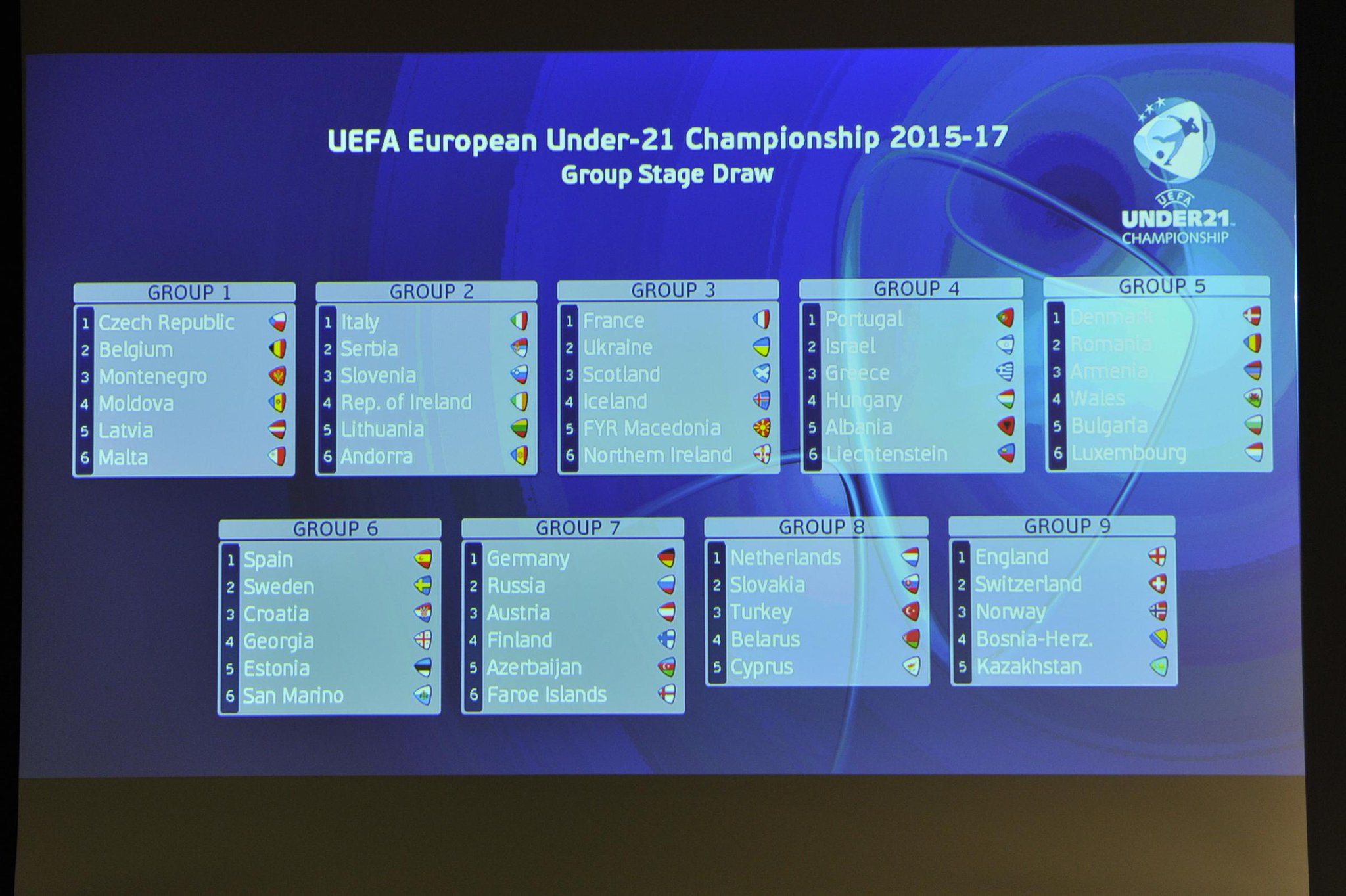 Under 21, girone azzurro di qualificazione: c'è la Serbia 34 B9EXQuGCEAAEZsc