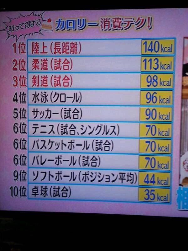 柔道あるある 共感したらrt Judolong Twitter 柔道あるある 共感したらrt Judolong Twitter