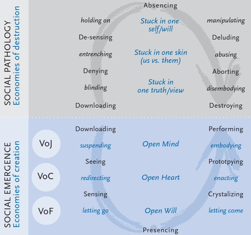 #ULab also recognizes problematic structures and destructive elements in society and self; insight brings change!