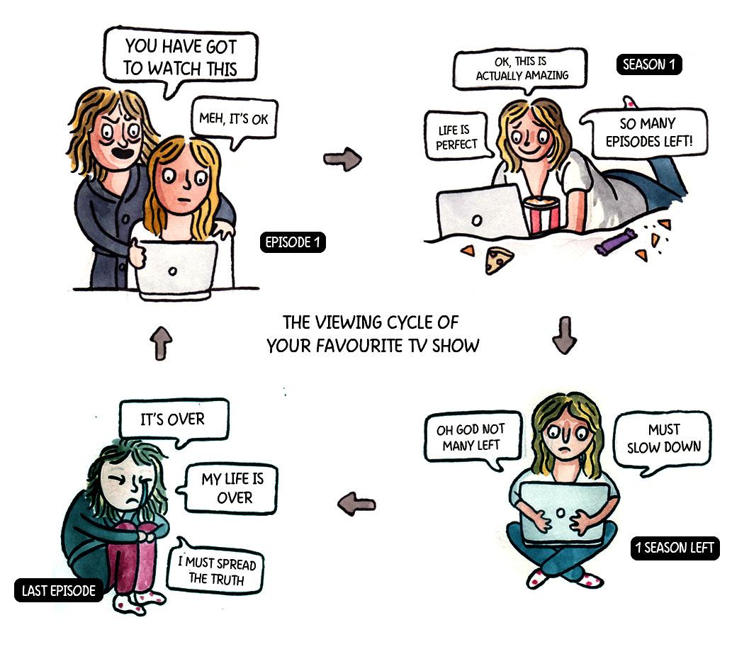 The viewing cycle of your favourite tv show